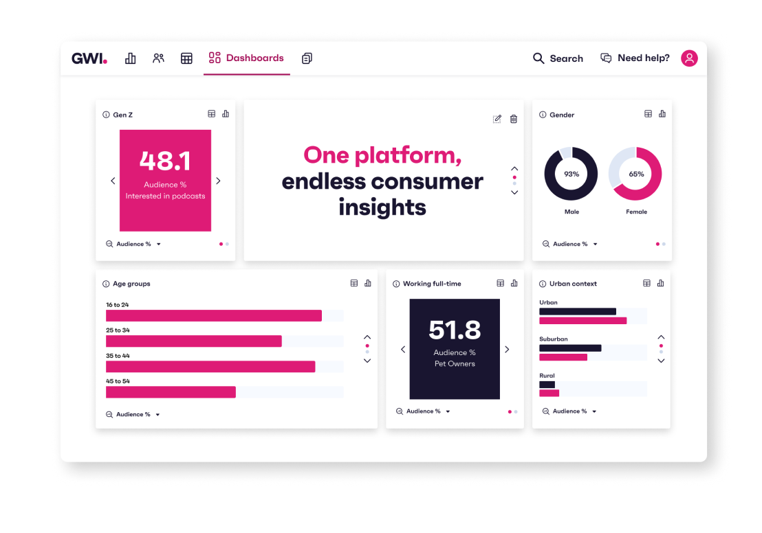 Connecting the dots 2024 consumer trends GWI